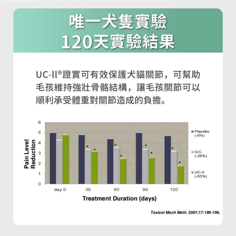 毛孩時代｜關節強效保健粉