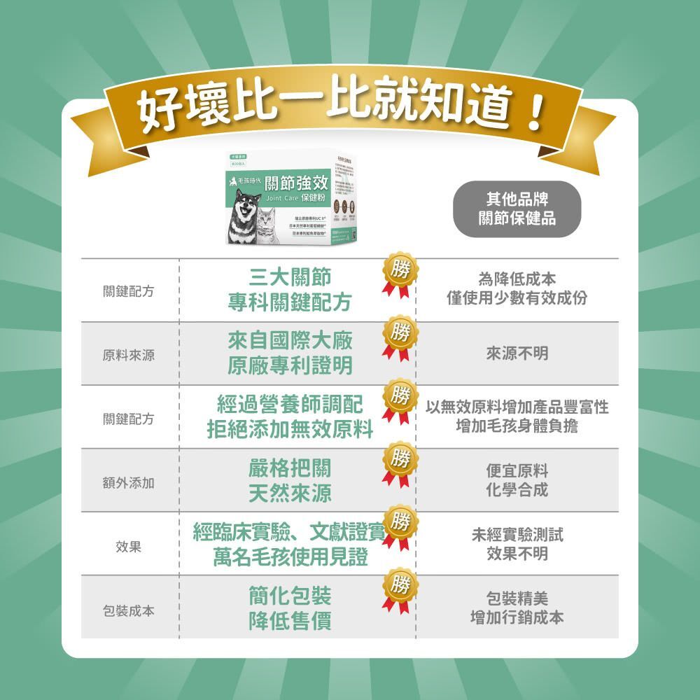 毛孩時代｜關節強效保健粉