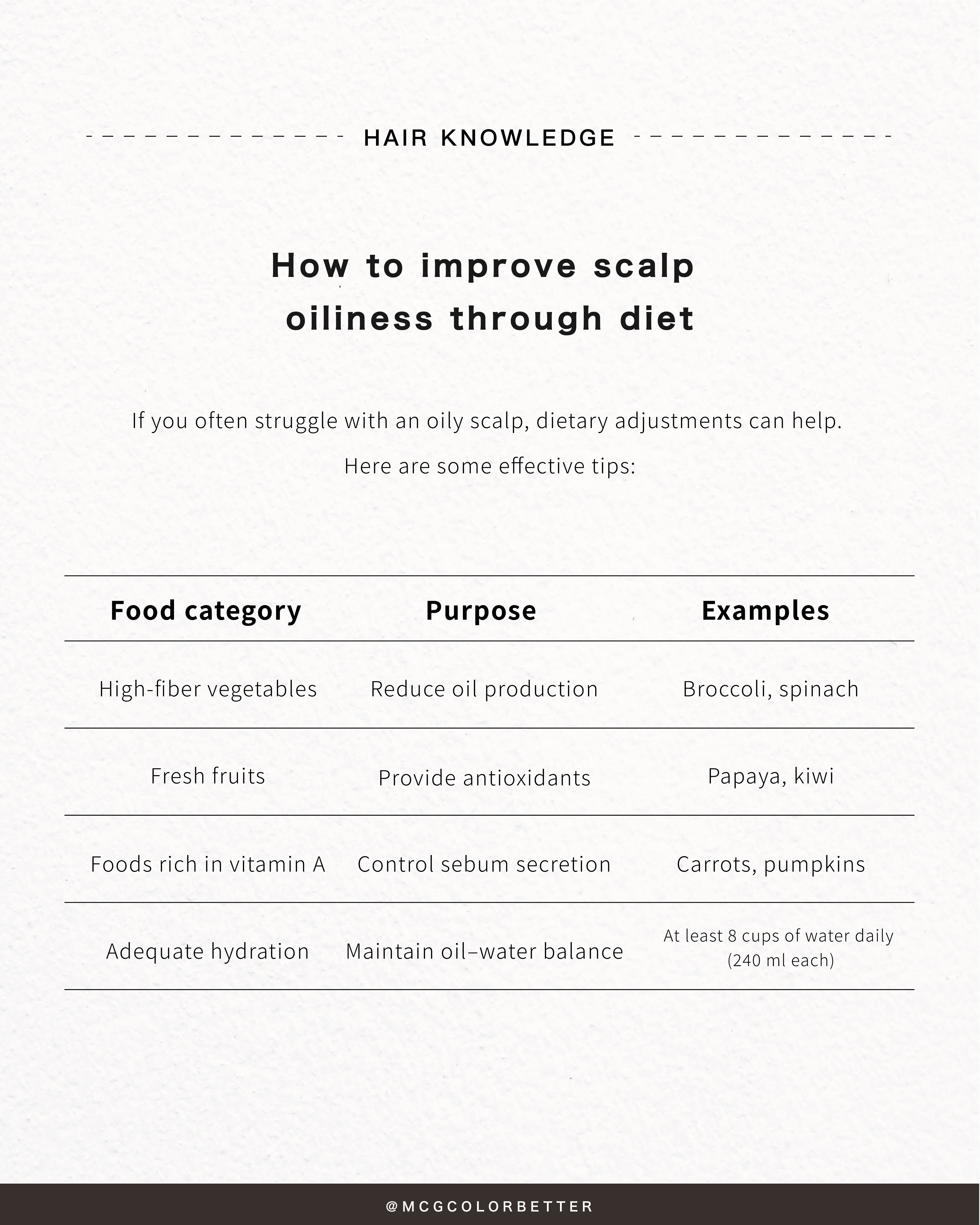 How to improve scalp oiliness through diet