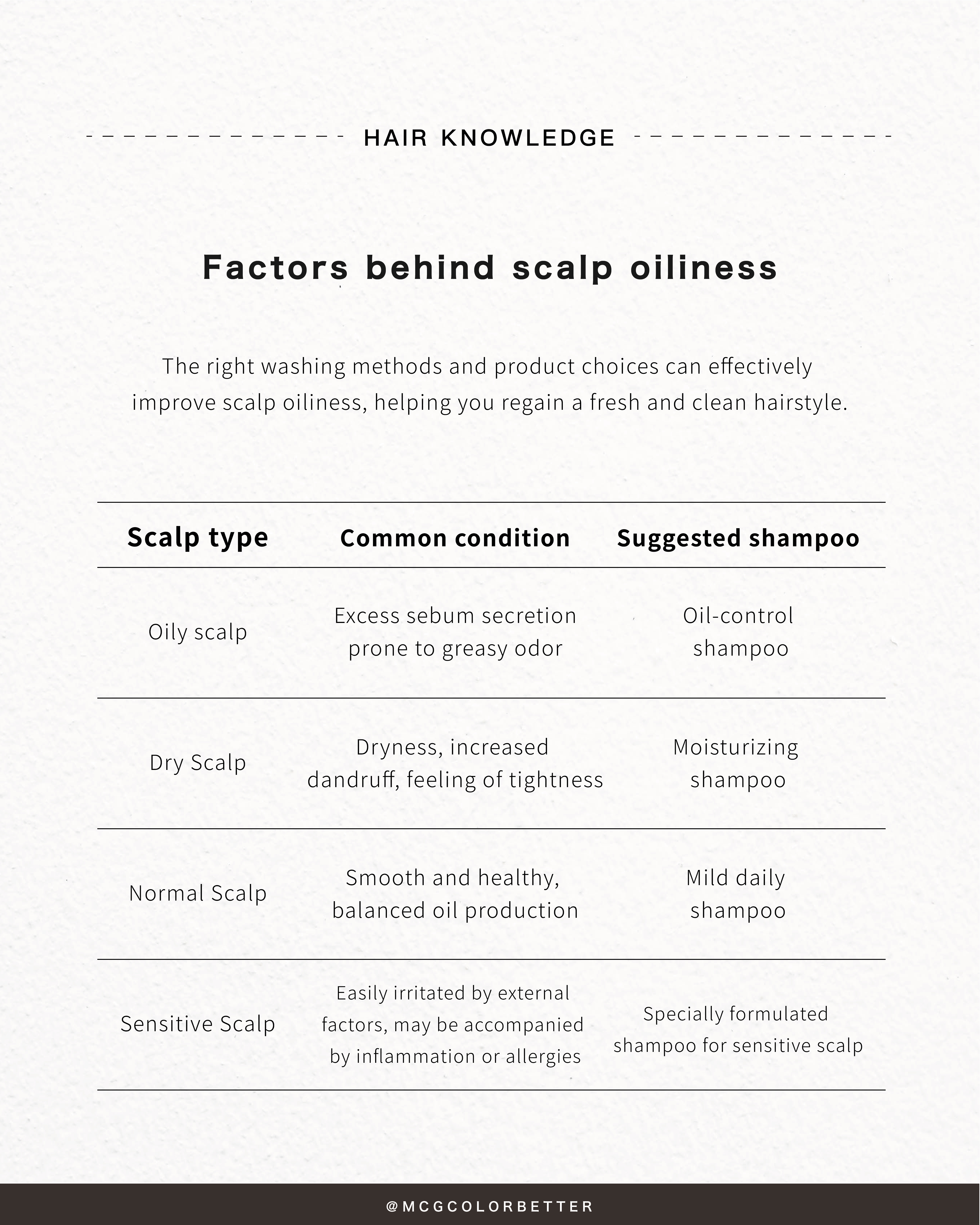 Factors behind scalp oiliness