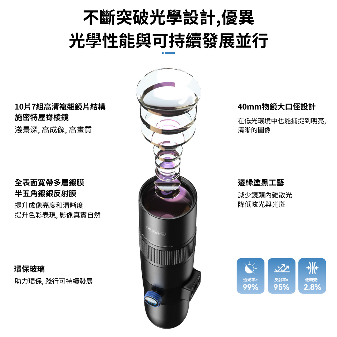 APEXEL TeleCular 3 代 手機長焦鏡頭套裝（30X）