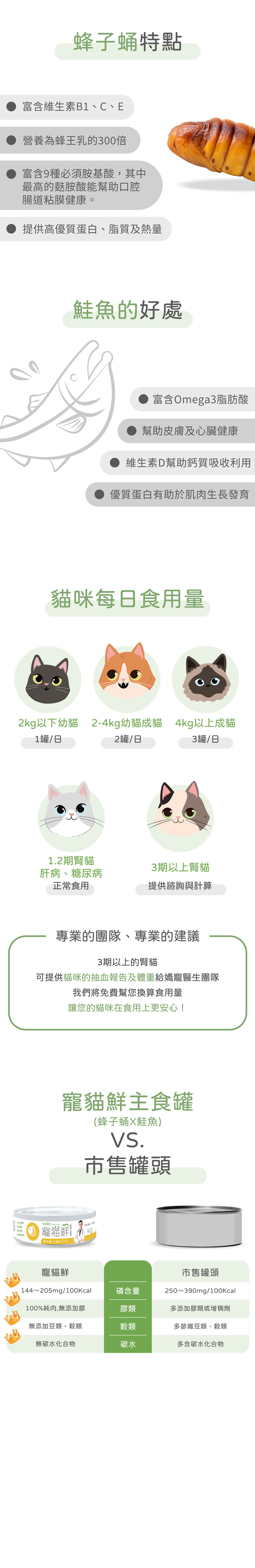 寵貓鮮,低磷主食罐,毛孩腎臟保養首選,貓罐頭,嬌寵醫生