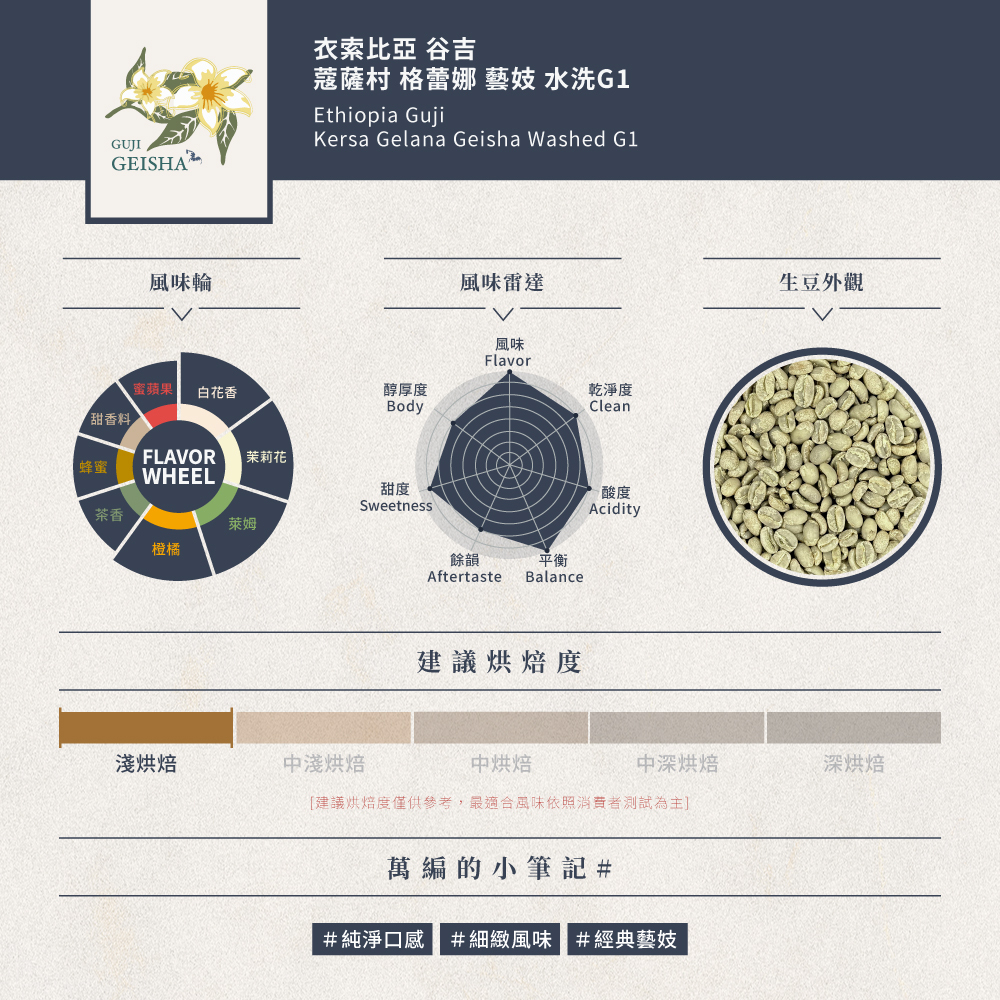 【售完】- 衣索比亞 谷吉 蔻薩村 格蕾娜 藝妓 水洗 G1