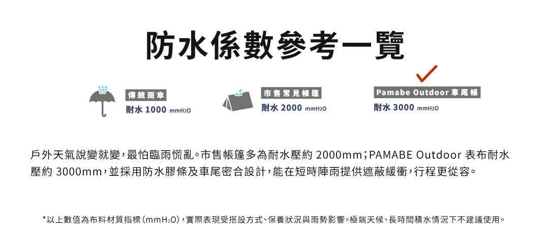 車尾帳防水係數