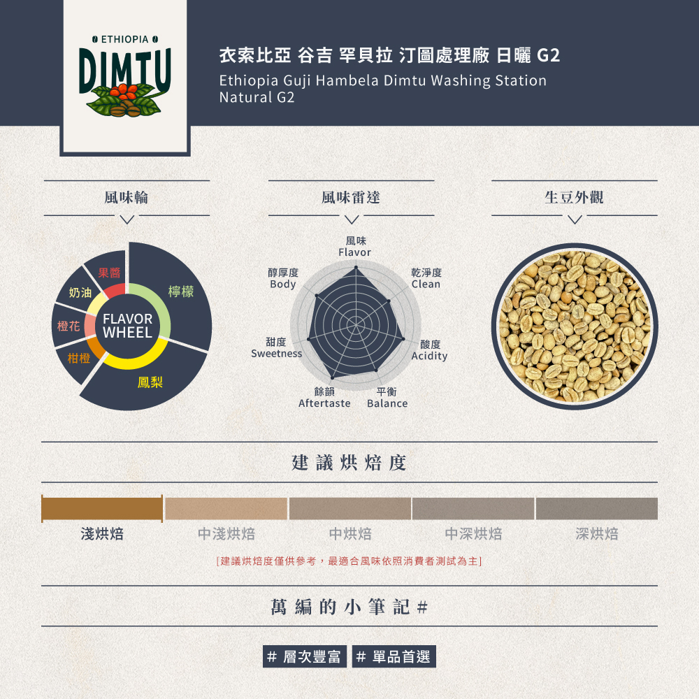 衣索比亞 谷吉 罕貝拉 汀圖處理廠 日曬 G2