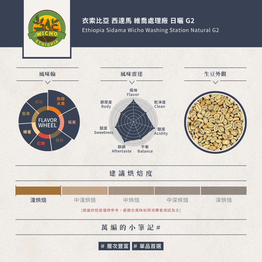 衣索比亞 西達馬 維喬處理廠 日曬 G2