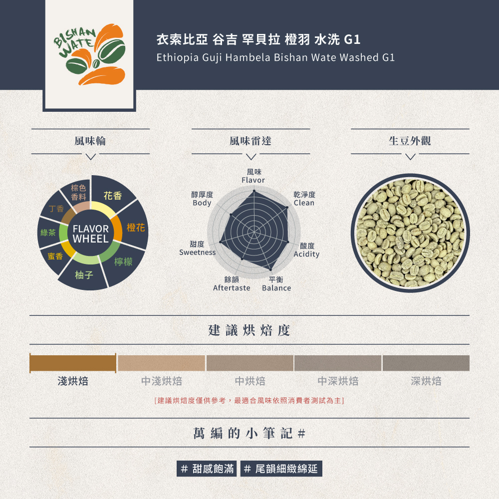 衣索比亞 谷吉 罕貝拉 橙羽 水洗 G1