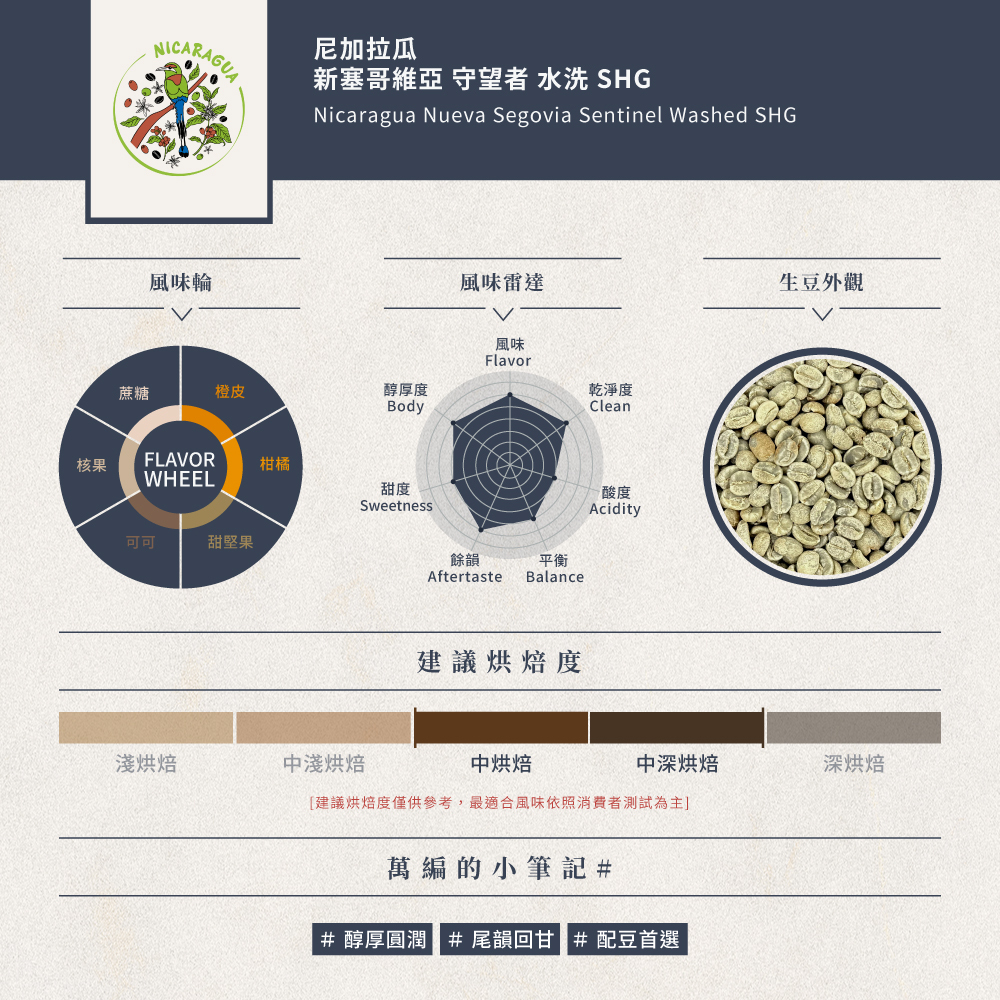 【完售】-  尼加拉瓜 新塞哥維亞 守望者 水洗 SHG