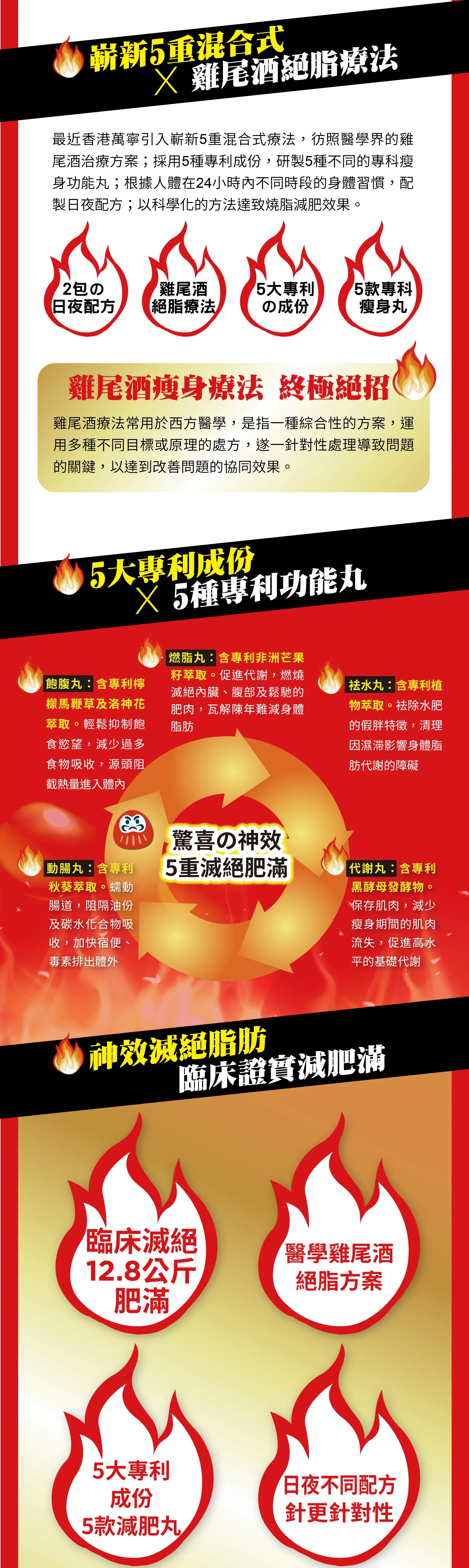 華人藥業 絕脂神