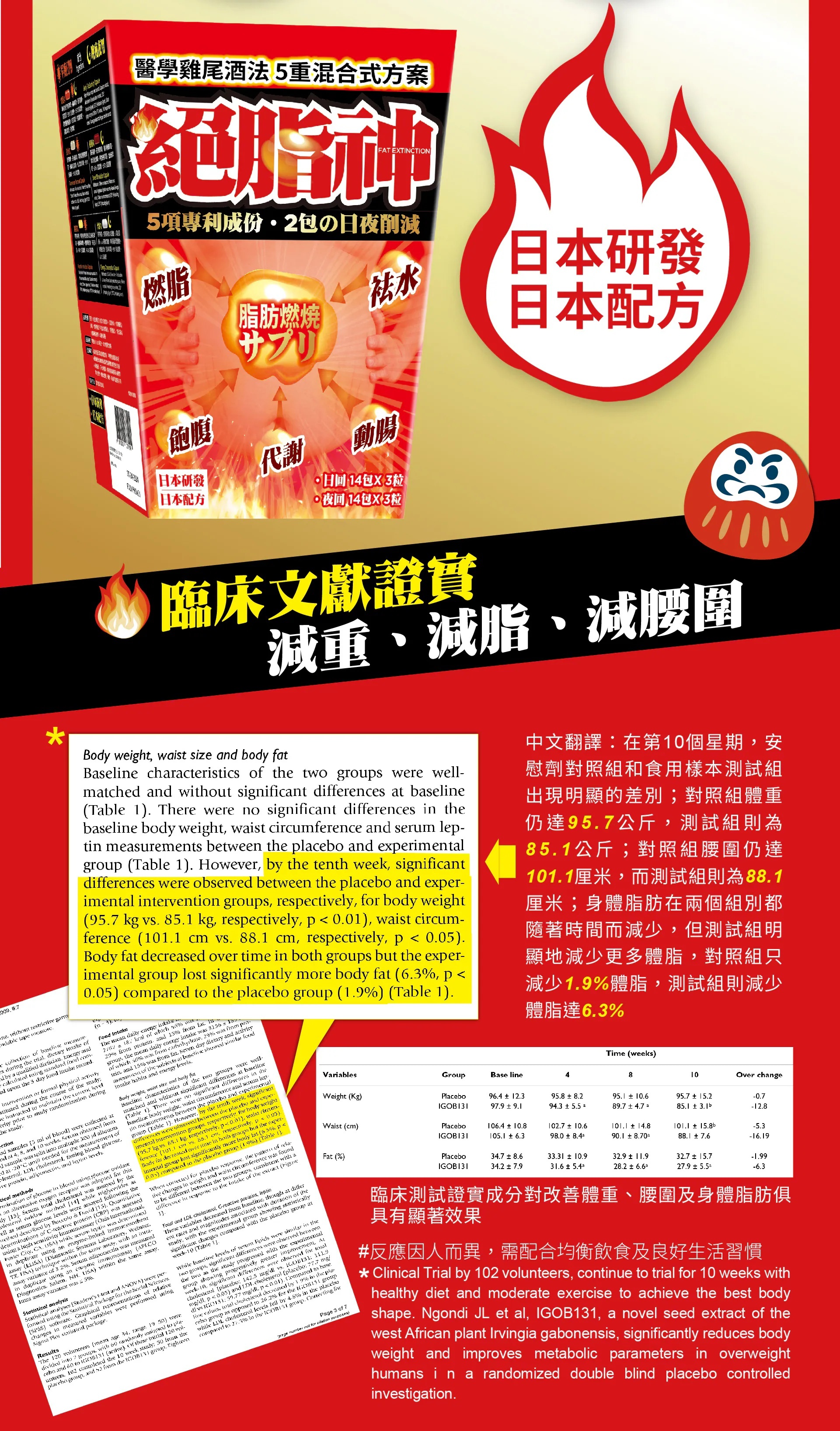 華人藥業 絕脂神