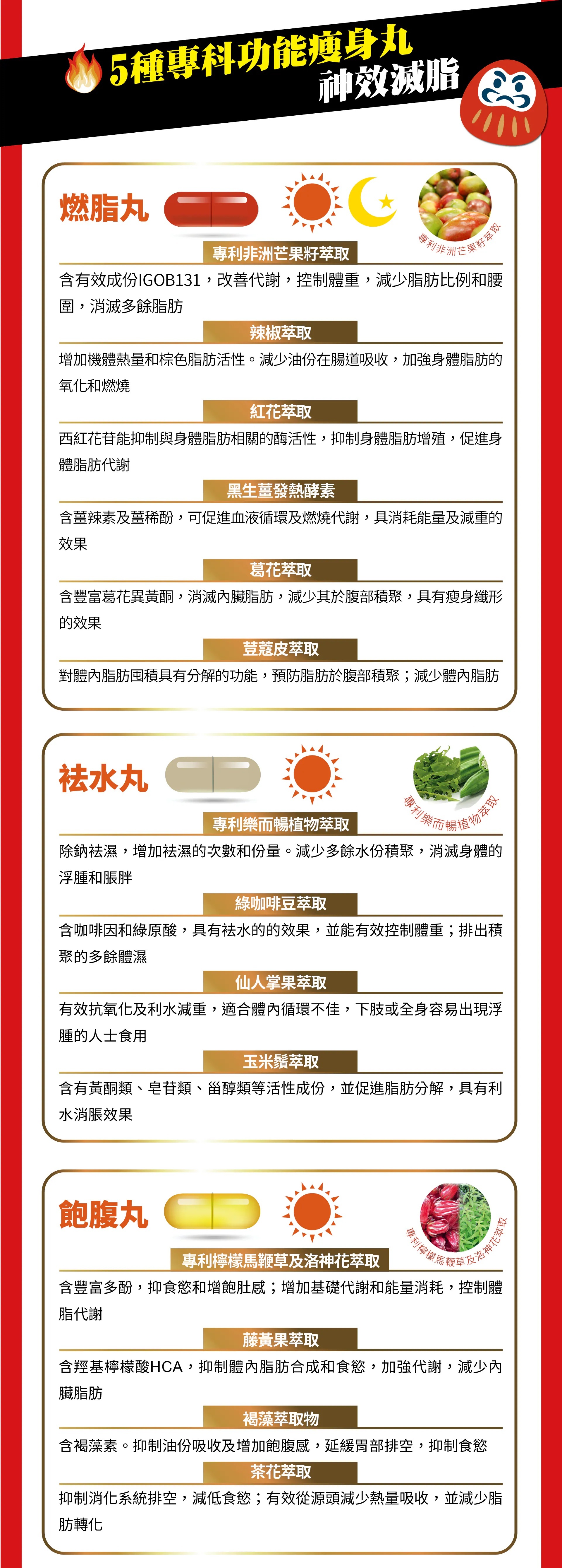 華人藥業 絕脂神