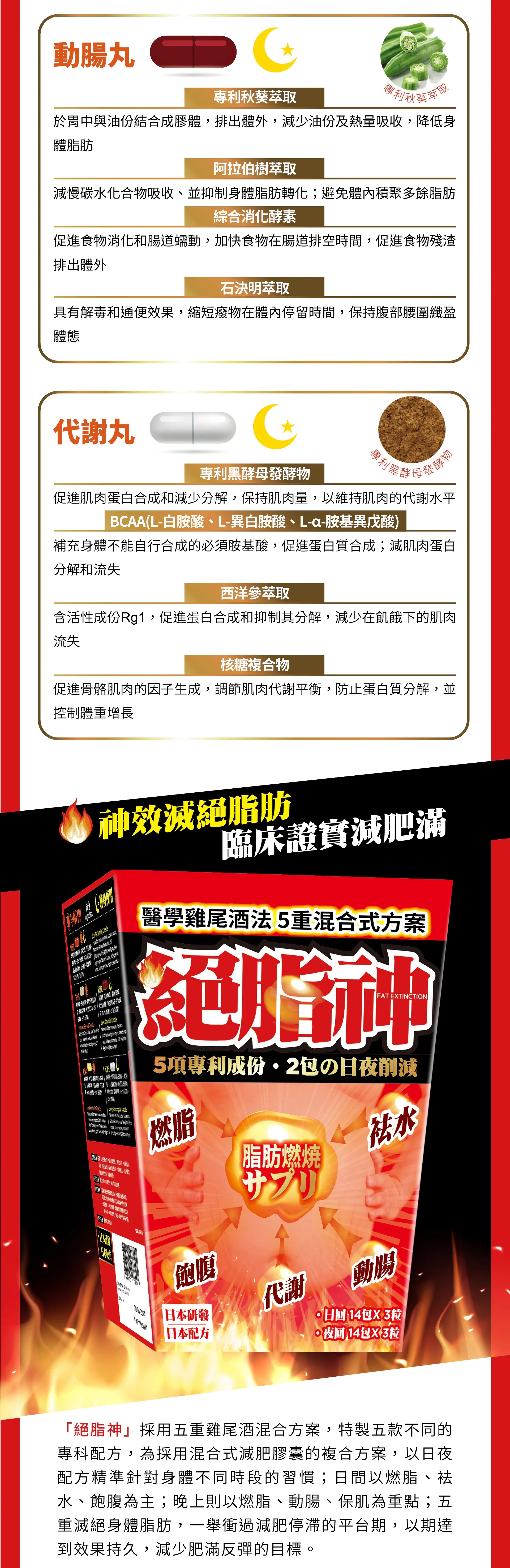 華人藥業 絕脂神