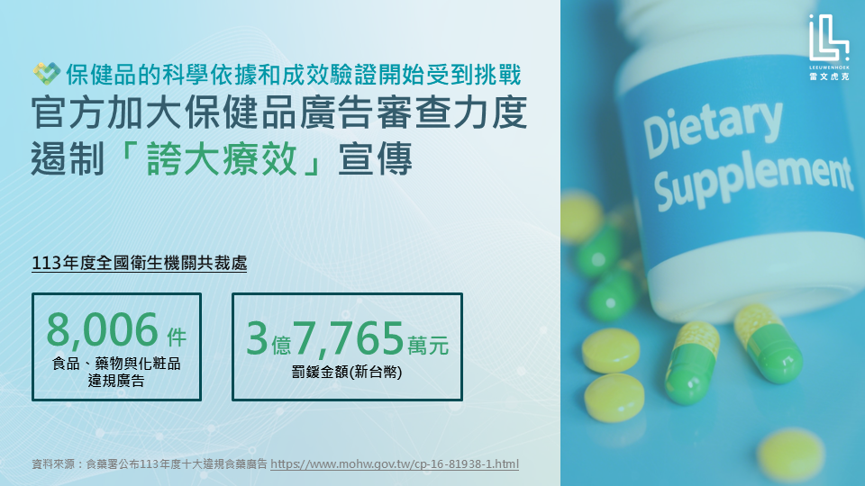 官方加大保健品廣告審查力度，遏制「誇大療效」宣傳