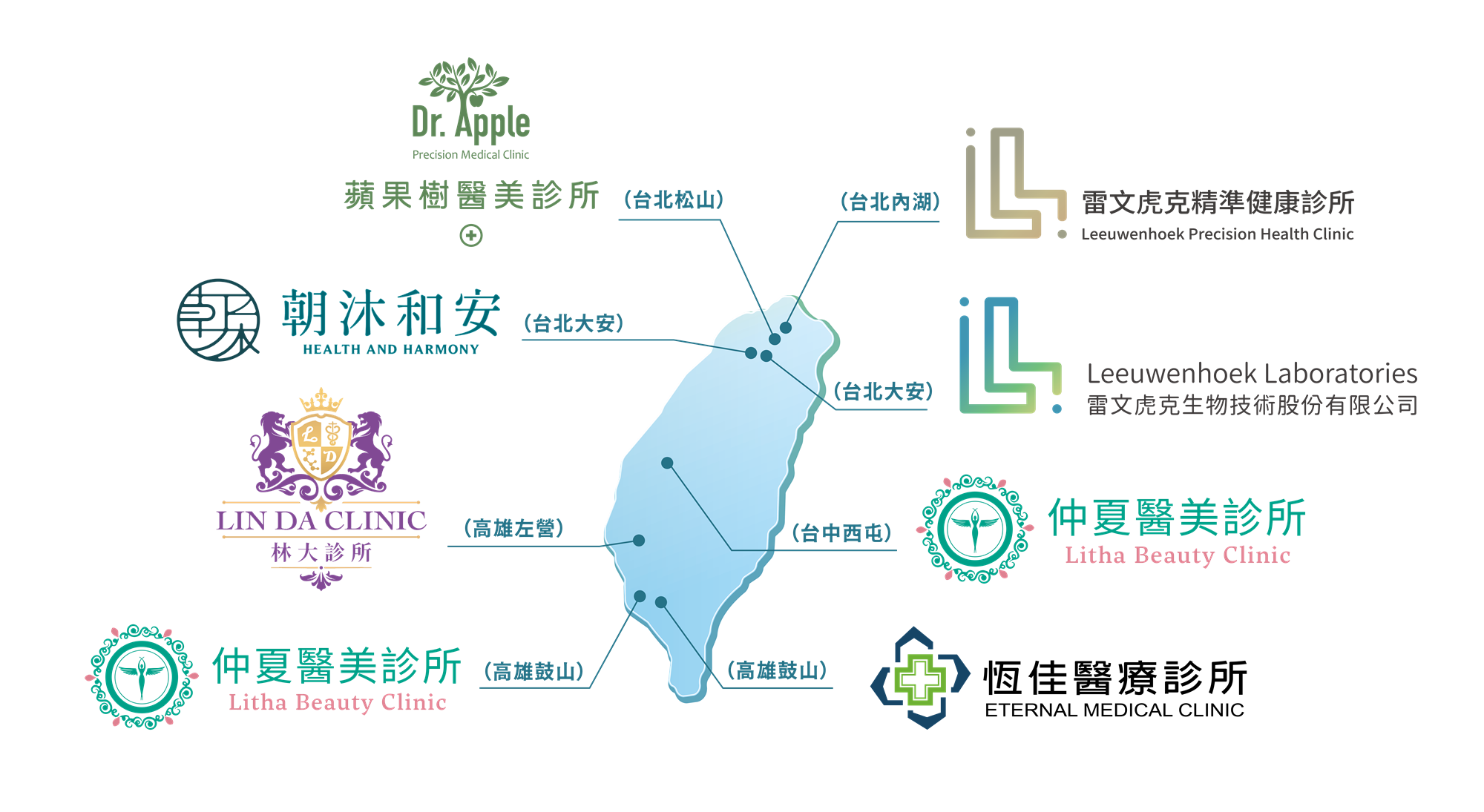 雷文虎克「心安專案」全台首波合作8家特約診所