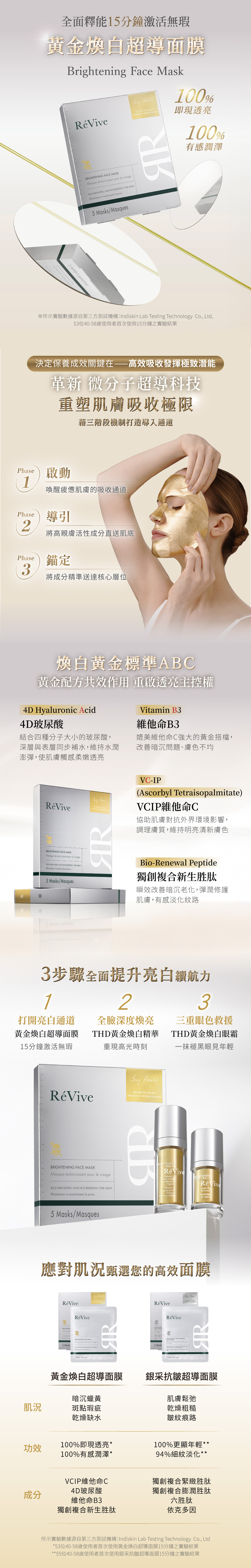 全新「黃金煥白超導面膜」超導滲透15分鐘激活無瑕 !黯沉即刻回彈,重啟透亮主控權