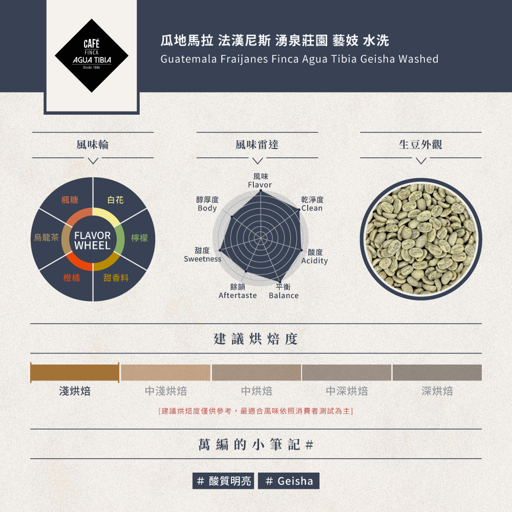 【售完】- 瓜地馬拉 法漢尼斯 湧泉莊園 藝妓 水洗