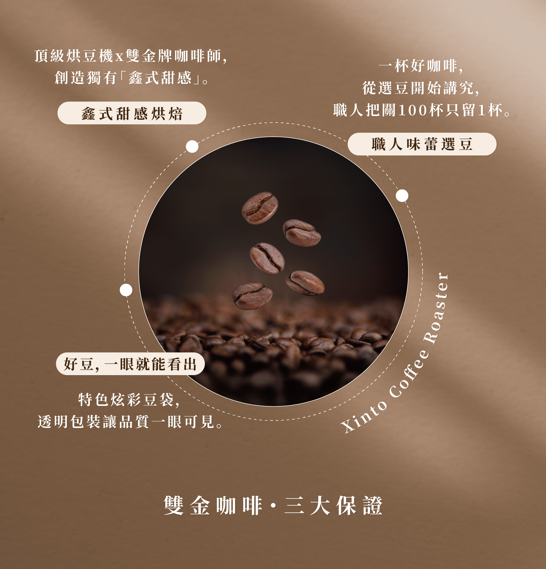 2023 TAKAO 咖啡烘豆世界第三 郭宗鑫 賽事配方 咖啡豆｜淺焙・世界咖啡雙金牌｜Xinto Coffee