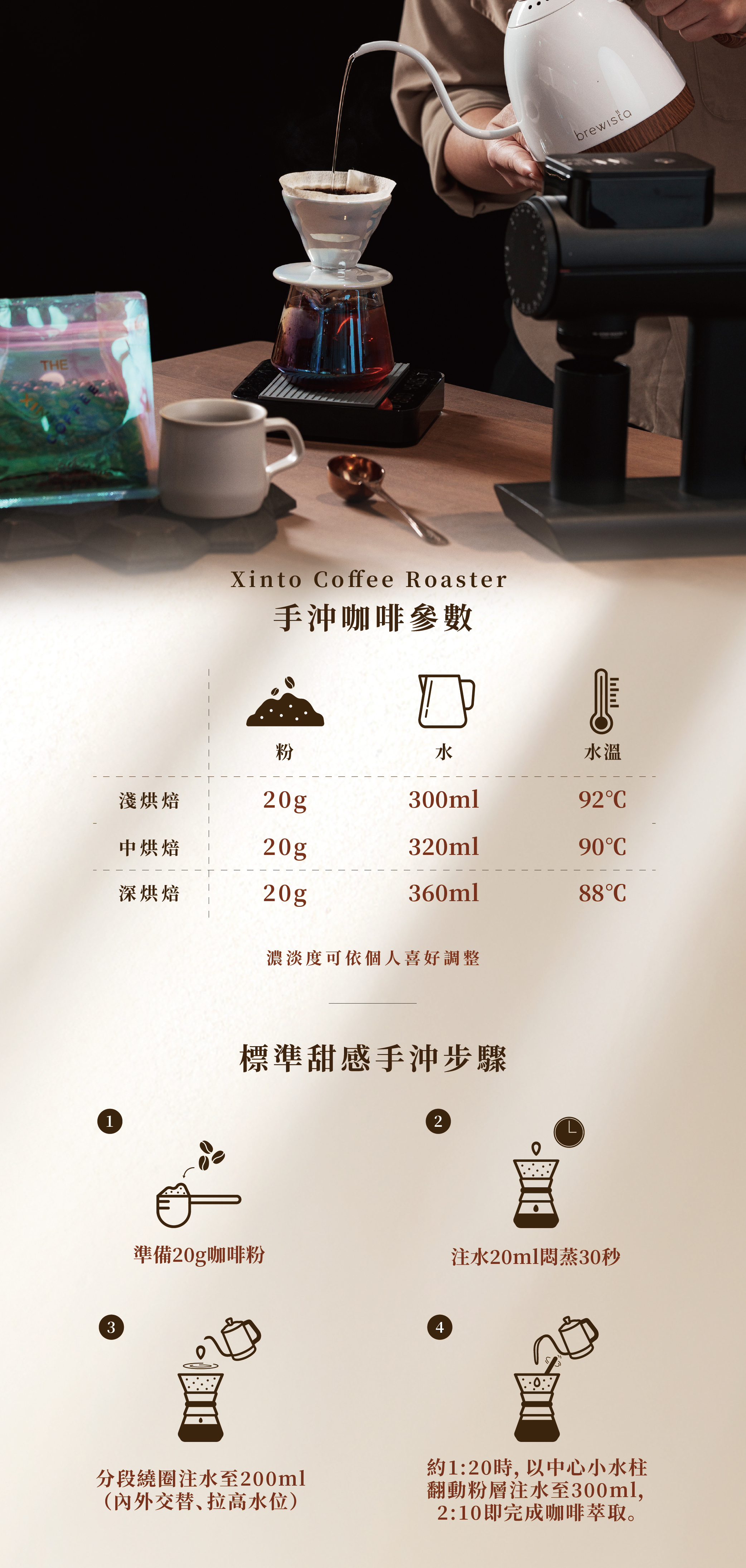 2023 TAKAO 咖啡烘豆世界第三 郭宗鑫 賽事配方 咖啡豆｜淺焙・世界咖啡雙金牌｜Xinto Coffee