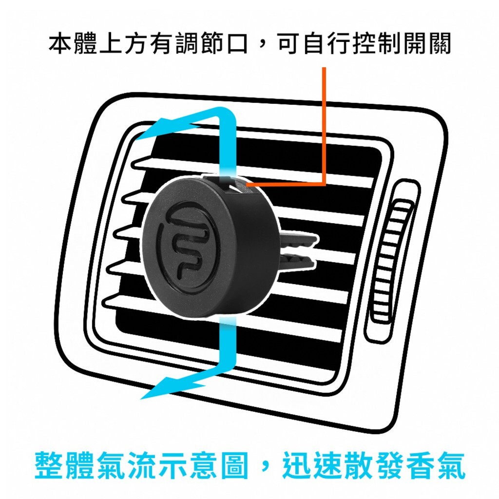 FLAVOUR 車用出風口香氛夾(含一片補充片)