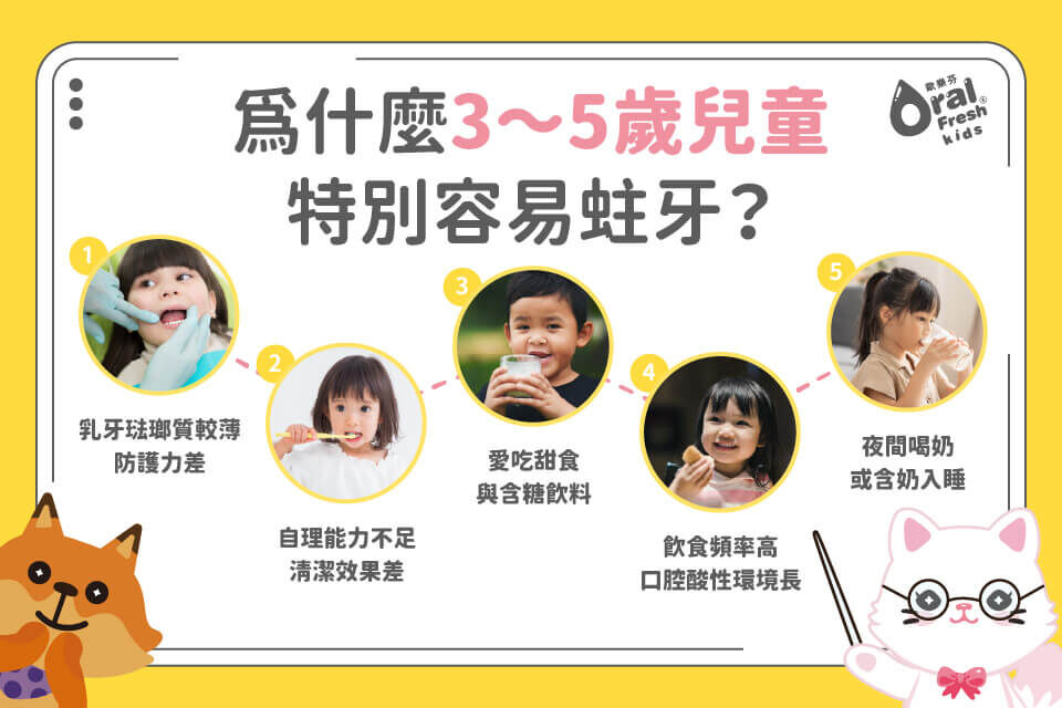 為什麼3～5歲兒童特別容易蛀牙？