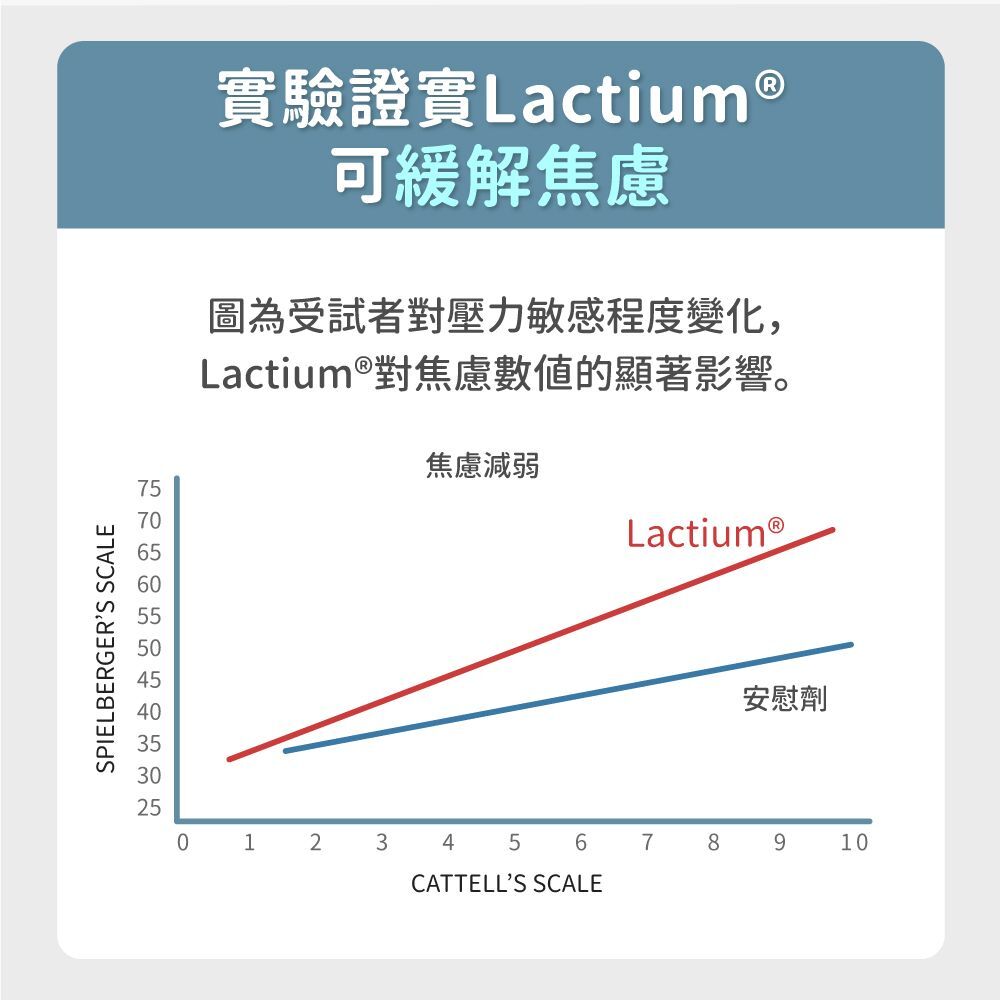 毛孩時代｜情緒穩定保養粉