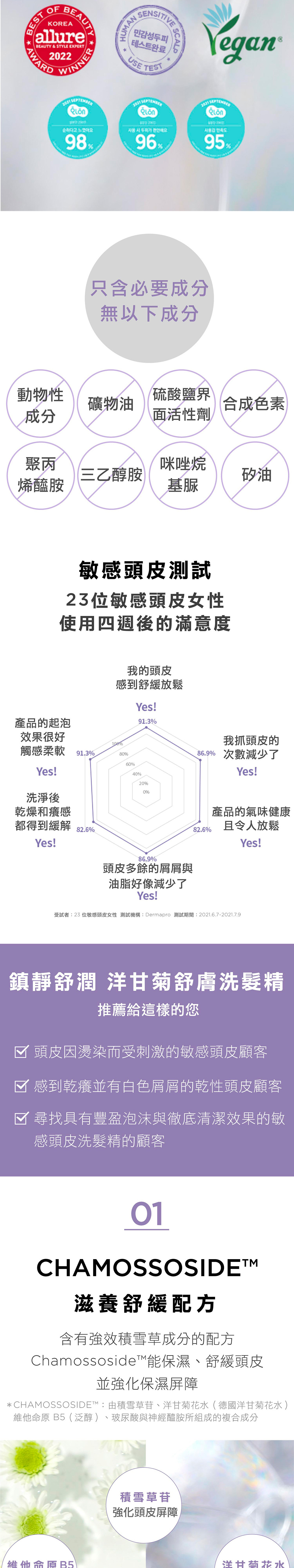 雅潤彩專業頭皮洗髮精，積雪草與洋甘菊舒緩科技，結合神經醯胺、泛醇、玻尿酸深層保濕