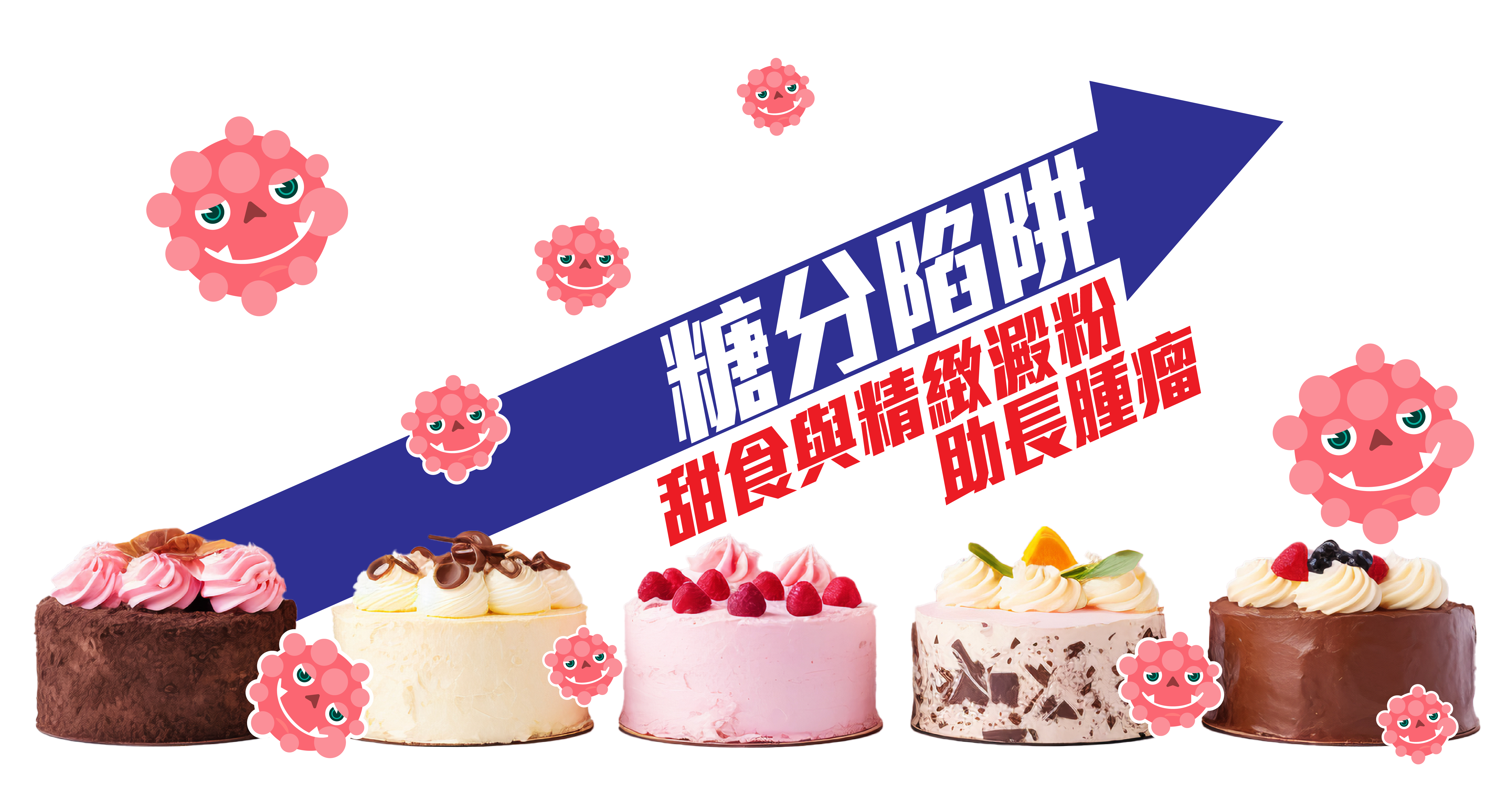 🍰 糖分陷阱：甜食與精緻澱粉助長腫瘤    來自美國佛州與肯塔基州的研究顯示，高糖高脂飲食可能為異細胞提供能量來源。攝取甜食與精緻澱粉後，肝臟會將其轉化為醣，而這正是異細胞偏好的燃料。研究發現，醣濃度越高，肺部異細胞增長速度越快；反之，若能抑制醣生成，則有助於延緩病情進展。長期依賴含糖飲料、糕點與速食，不僅容易導致肥胖，也可能提高肺患風險。  