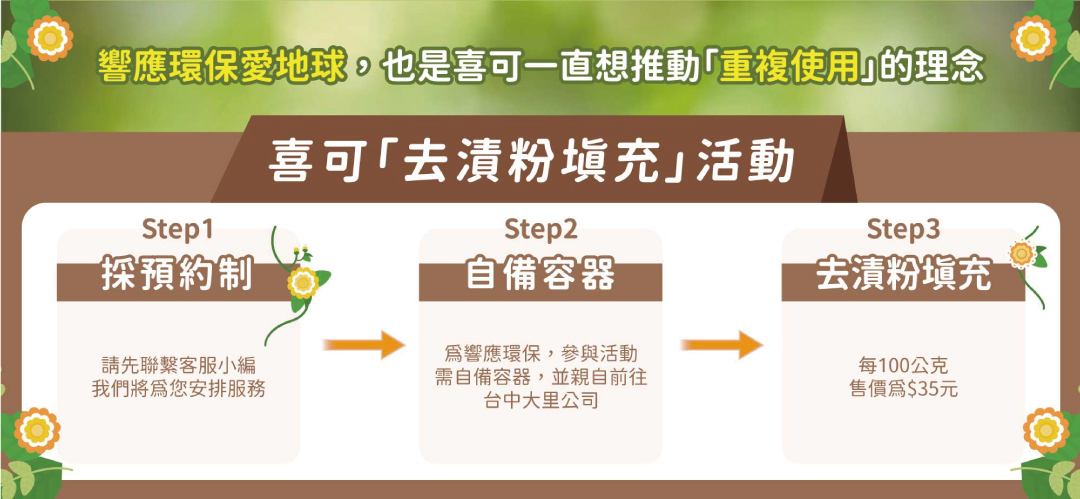 去漬粉空罐填充