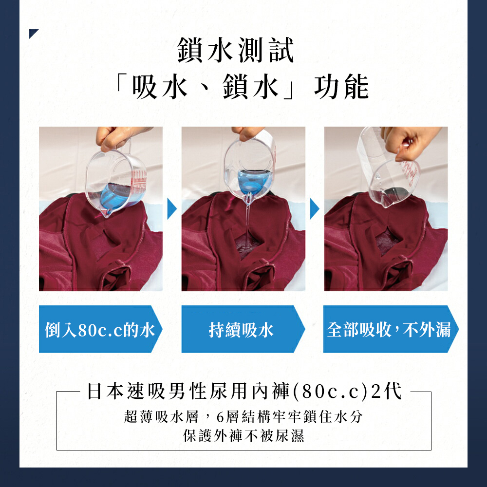 鎖水測試「吸水、鎖水」功能,超薄吸水層,6層結構牢牢鎖住水分,保護外褲不被尿濕