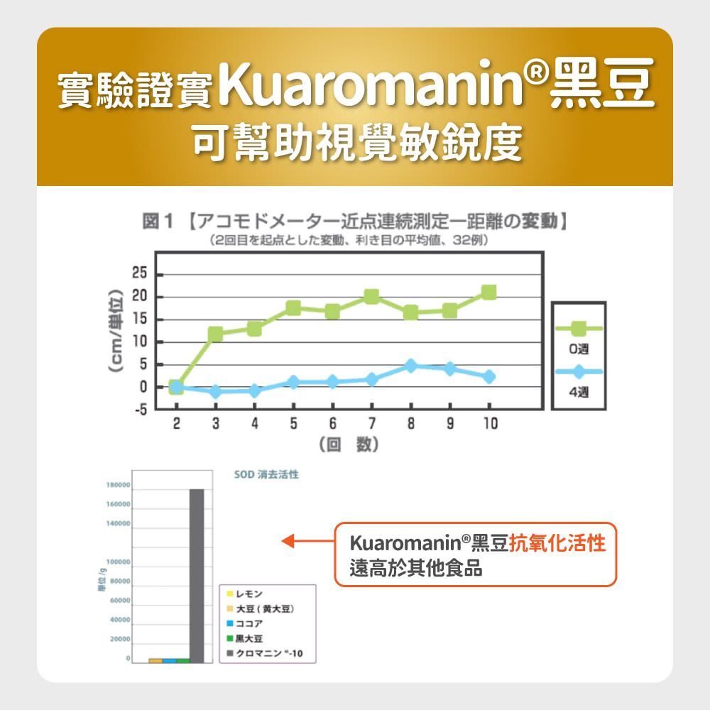毛孩時代｜8合1游離型葉黃素