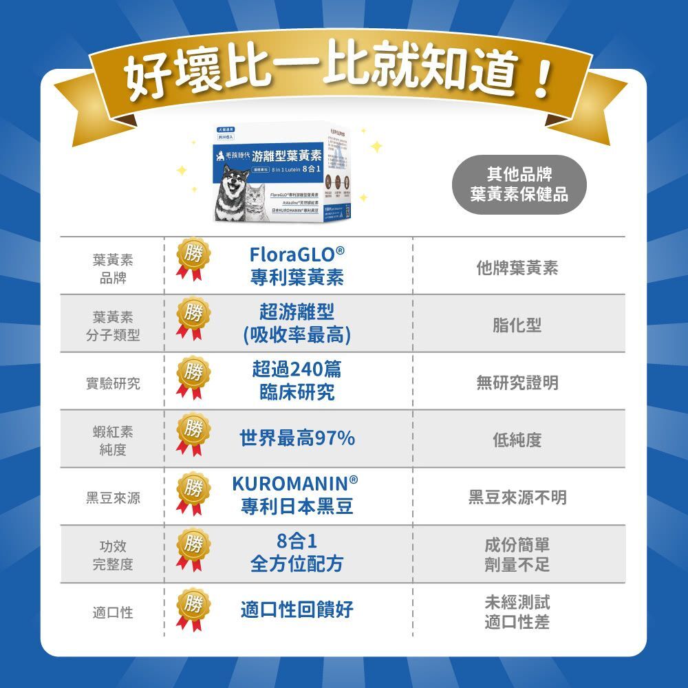 毛孩時代｜8合1游離型葉黃素