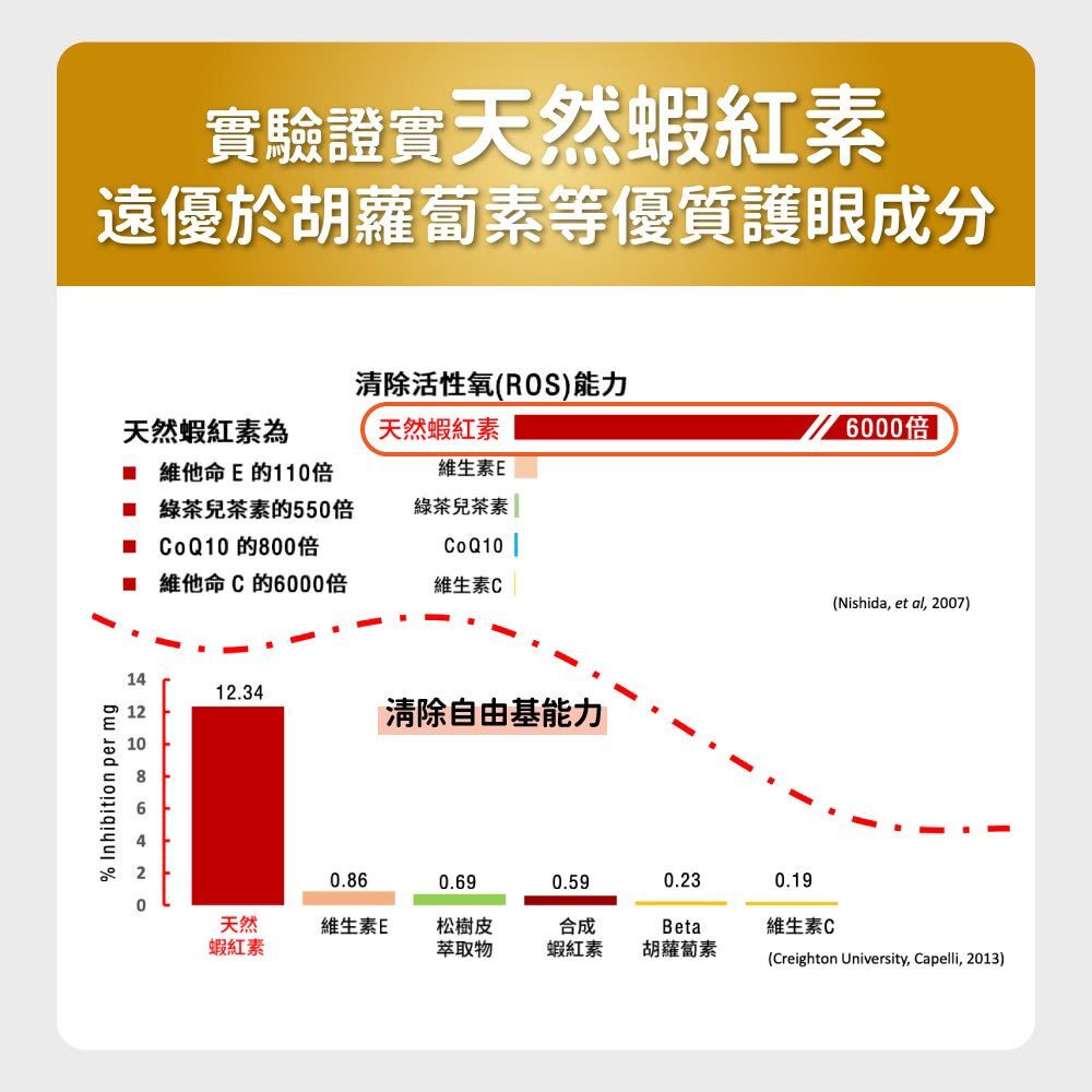 毛孩時代｜8合1游離型葉黃素