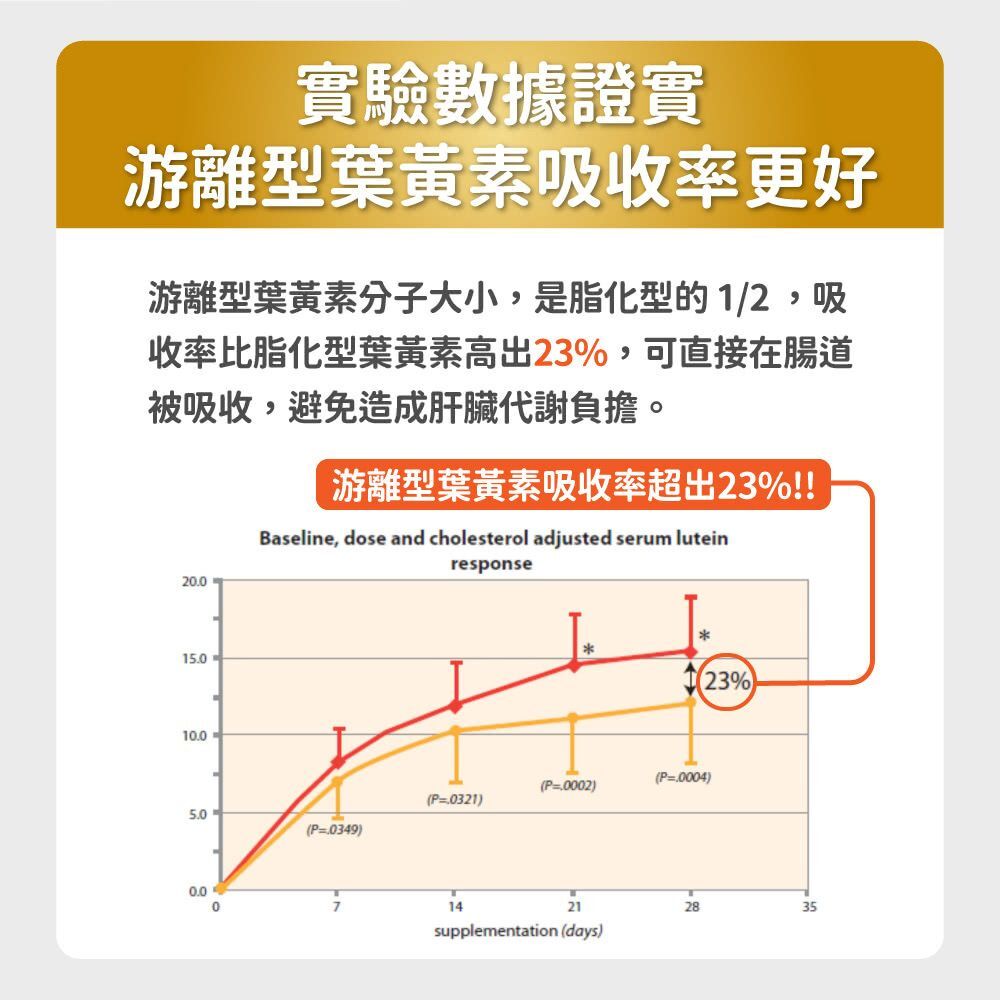 毛孩時代｜8合1游離型葉黃素