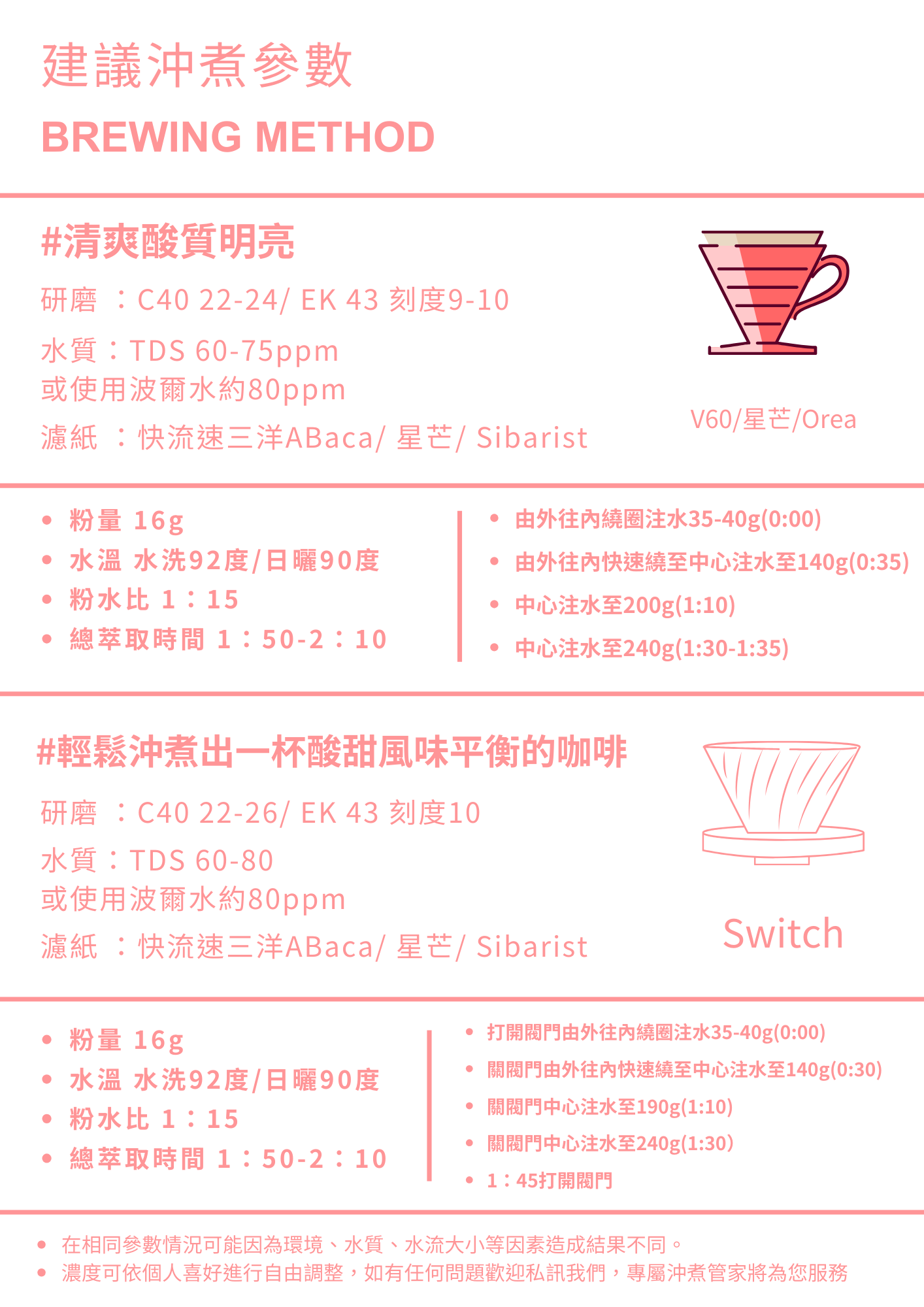 巴拿馬 衝浪板莊園 藝伎 水洗 MMGW8A 淺焙 咖啡豆