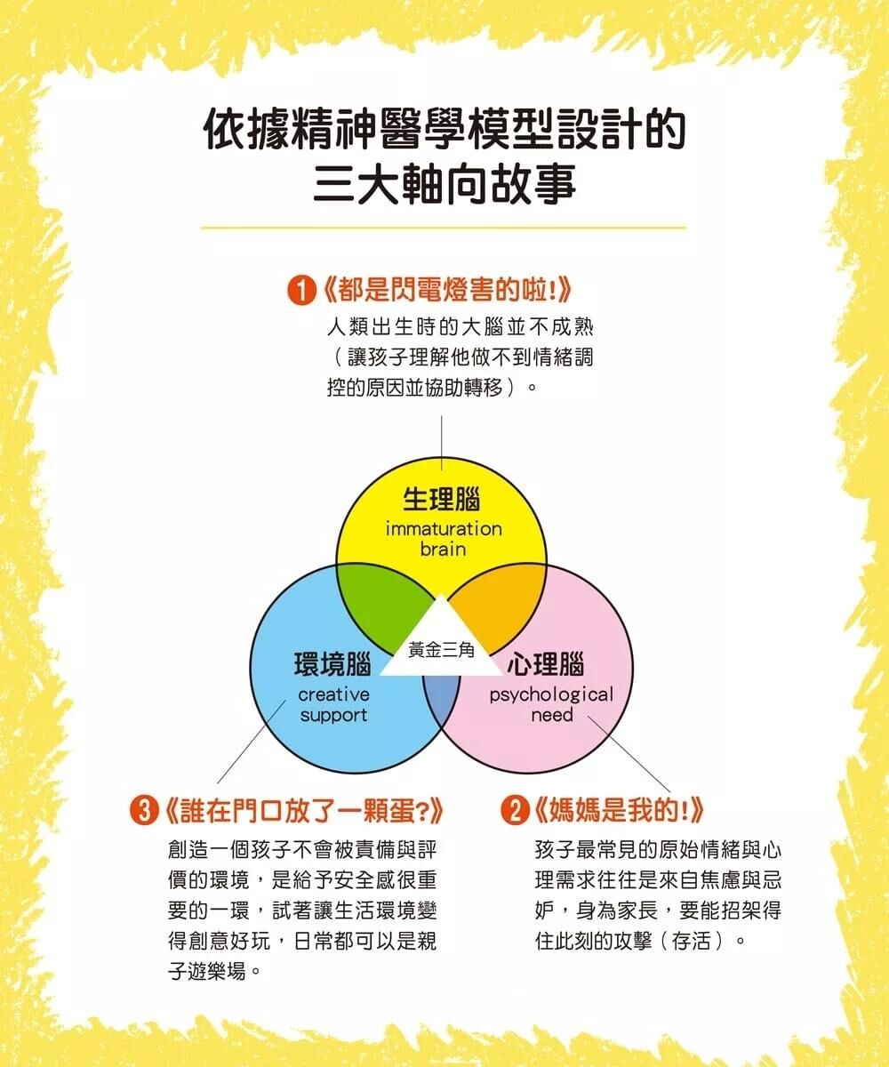 閃電燈家族 2 媽媽是我的（特別收錄：兒童心智發展最佳處方籤）