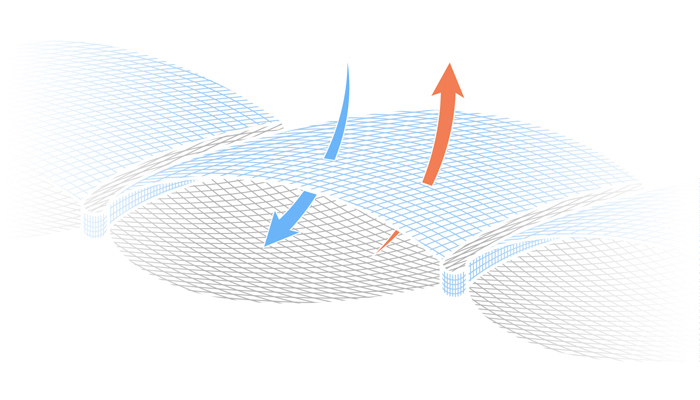 雙面立體提花結構示意圖