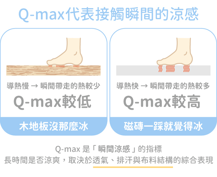 Q-max簡單介紹圖