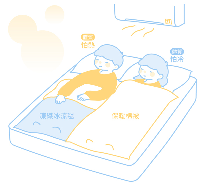 冰涼毯冬天也能使用示意圖