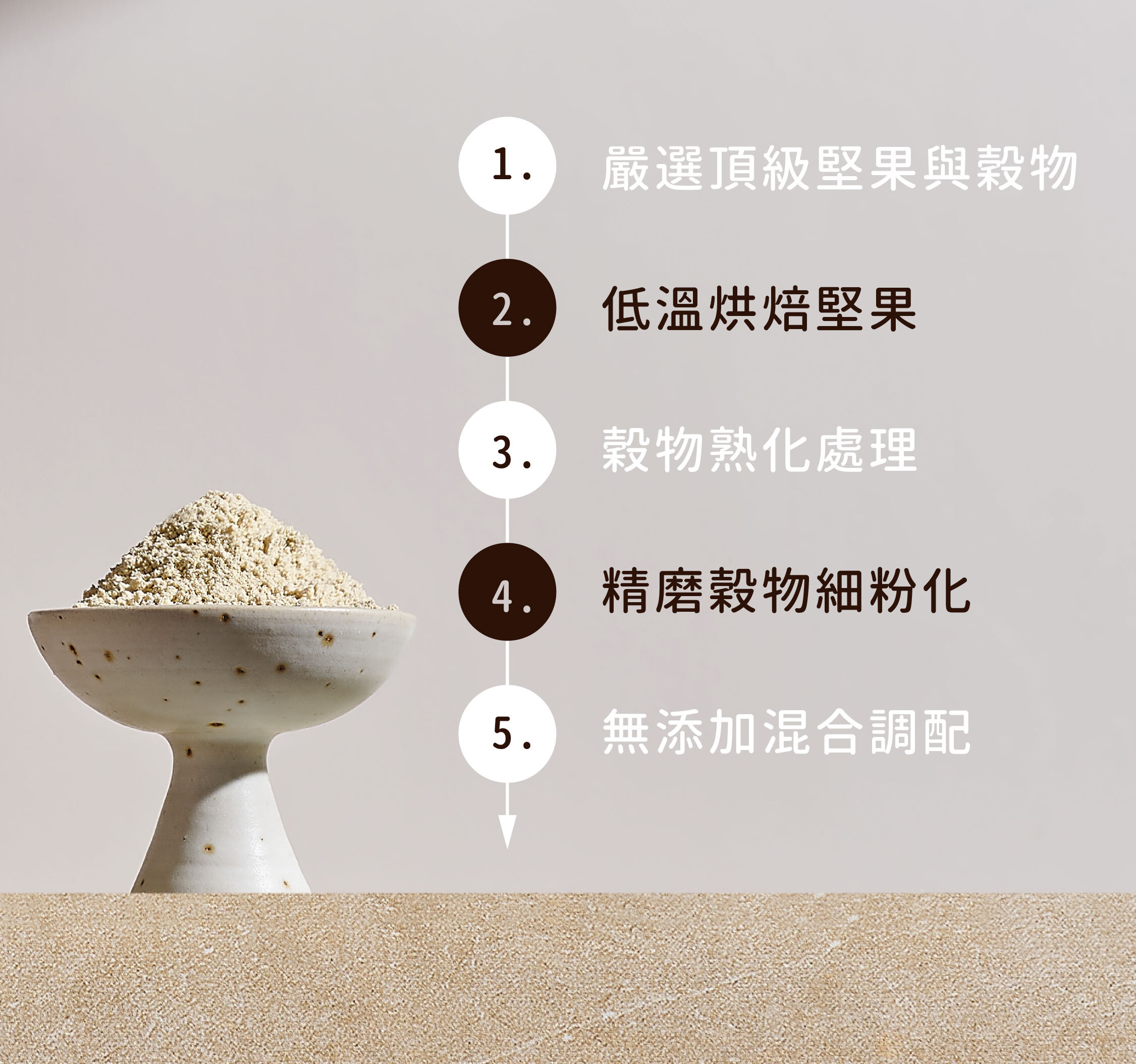 無糖穀粉