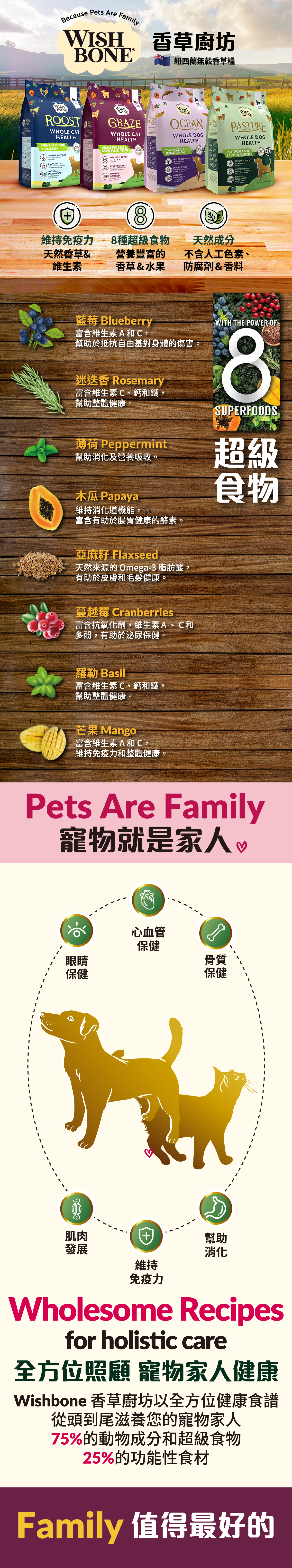 香草廚坊-狗飼料