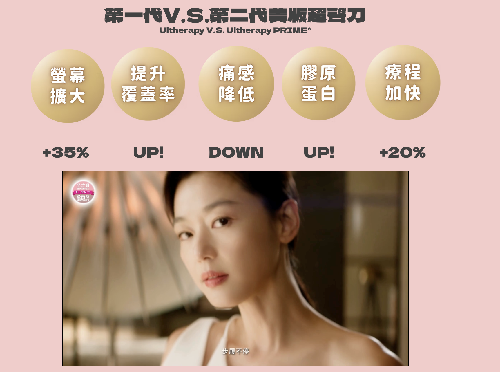 Ultherapy Prime 第二代超聲刀 美版HIFU