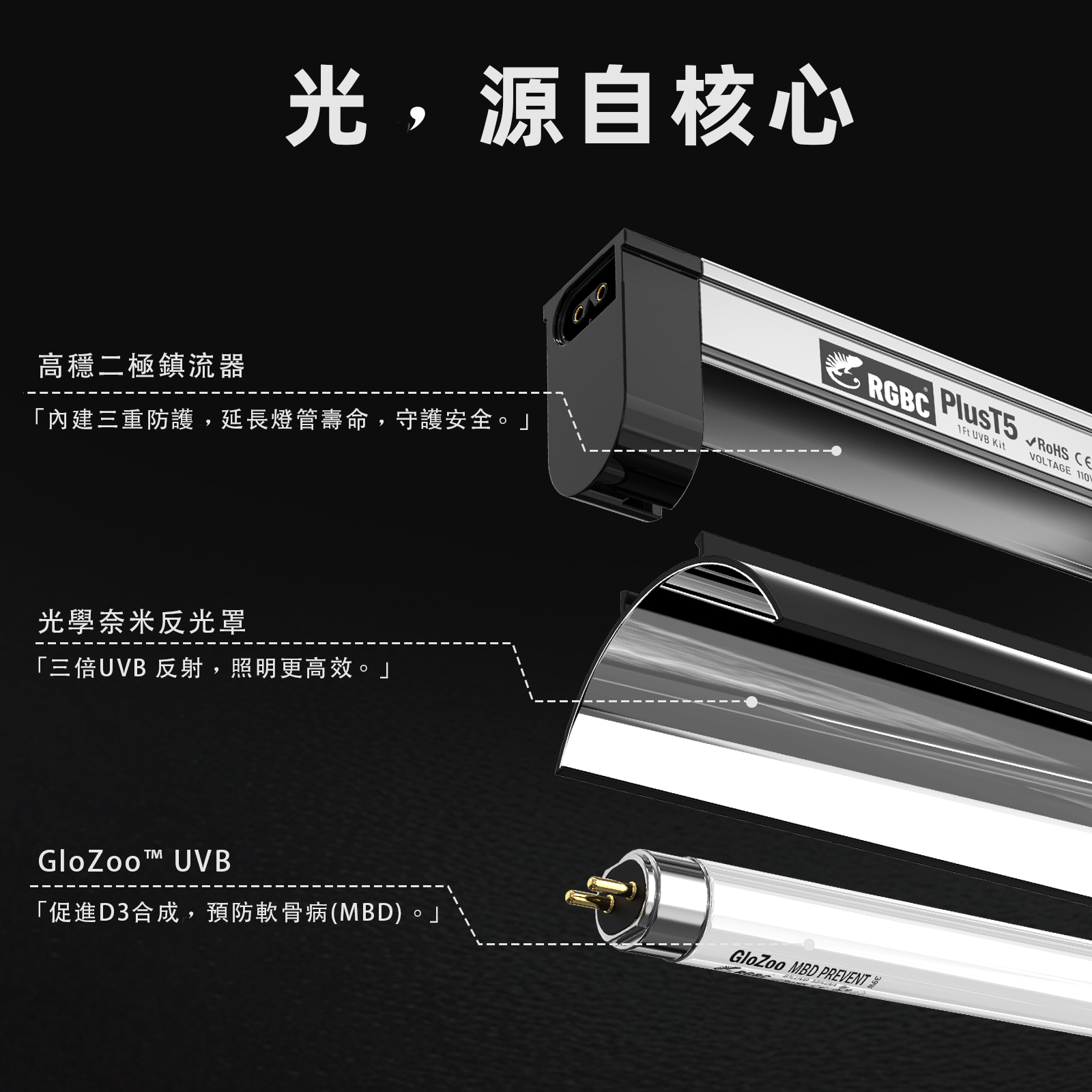 PlusT5 UVB紫外線燈具組（含GloZoo燈管）