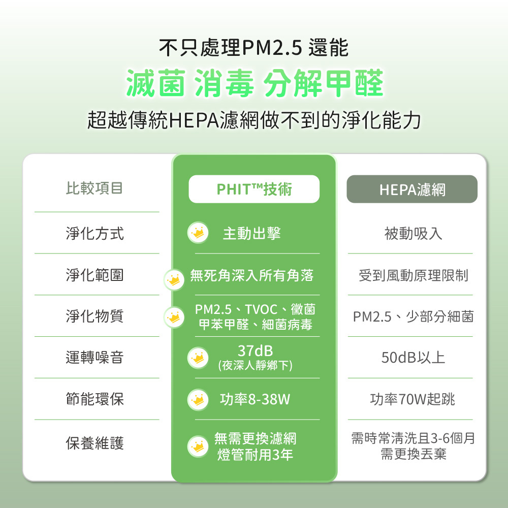 滅菌 消毒 分離甲醛