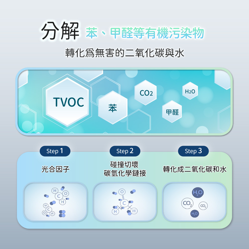 分解 苯、甲醛等有機污染物