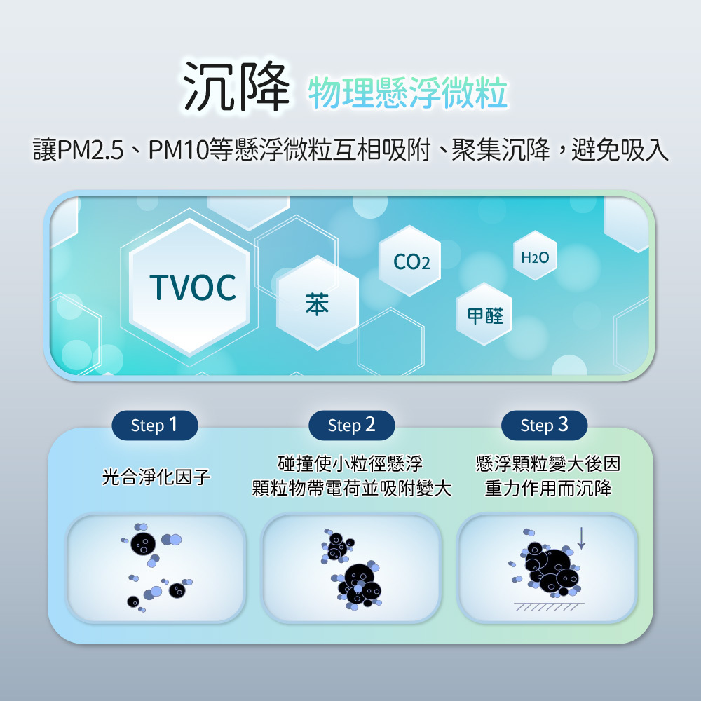 沉降物理懸浮微粒