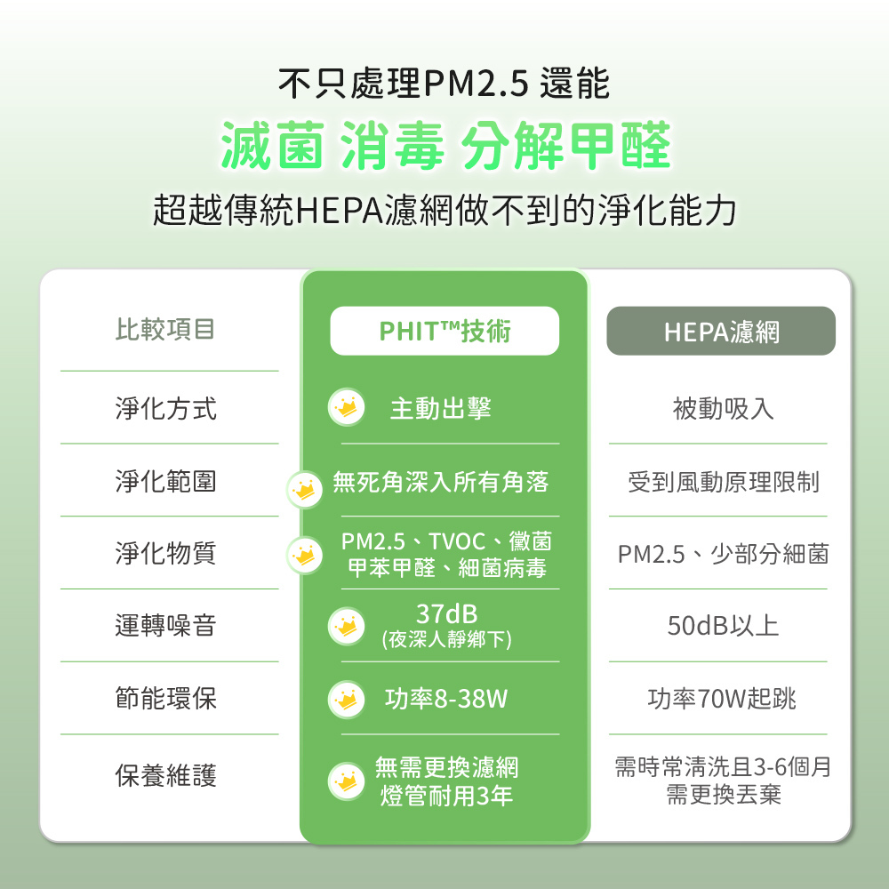 滅菌 消毒 分解甲醛