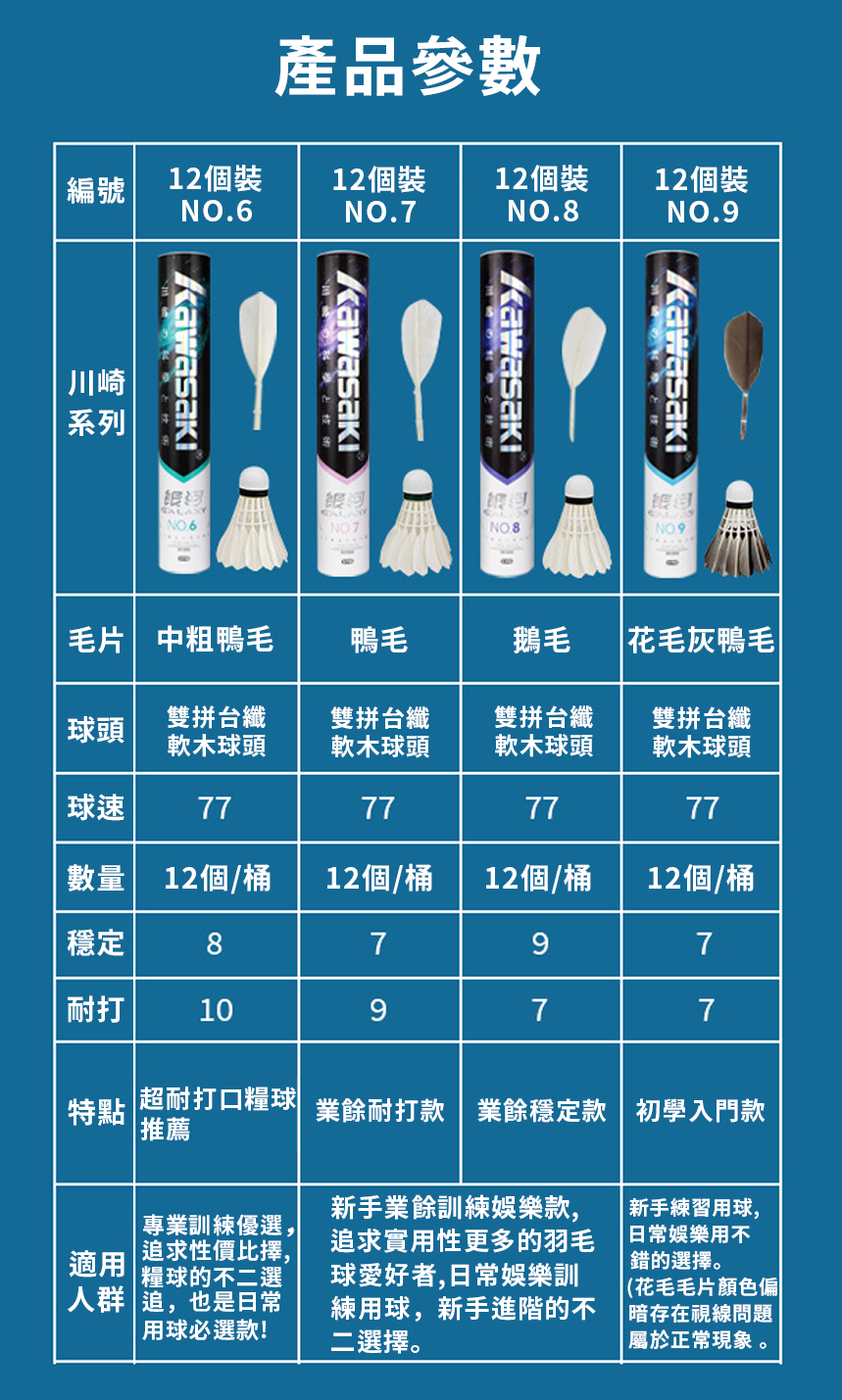 Kawasaki飛行穩定 防風耐打羽毛球 PE2282