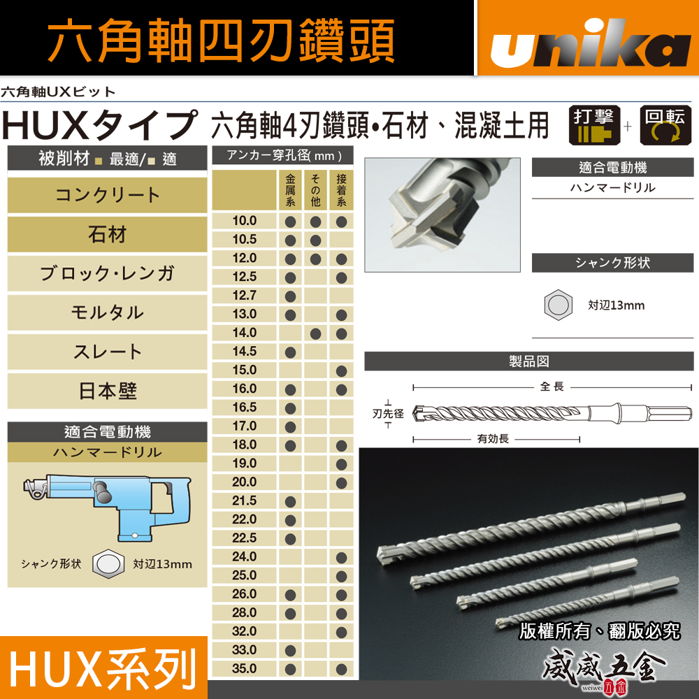 日本 UNIKA 六角柄四刃鑽頭 HUX系列