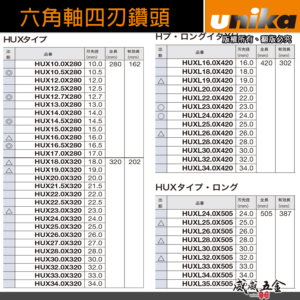 日本 UNIKA 六角柄四刃鑽頭 HUX系列