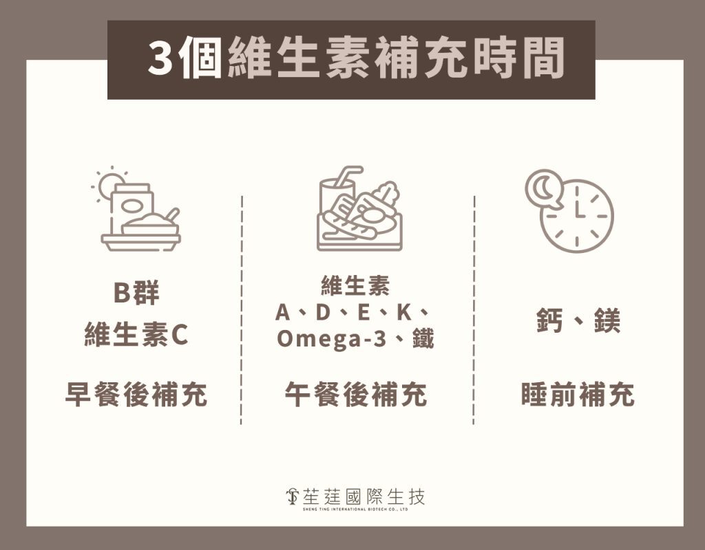 3個維生素補充時間